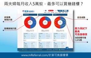 可負擔樓價