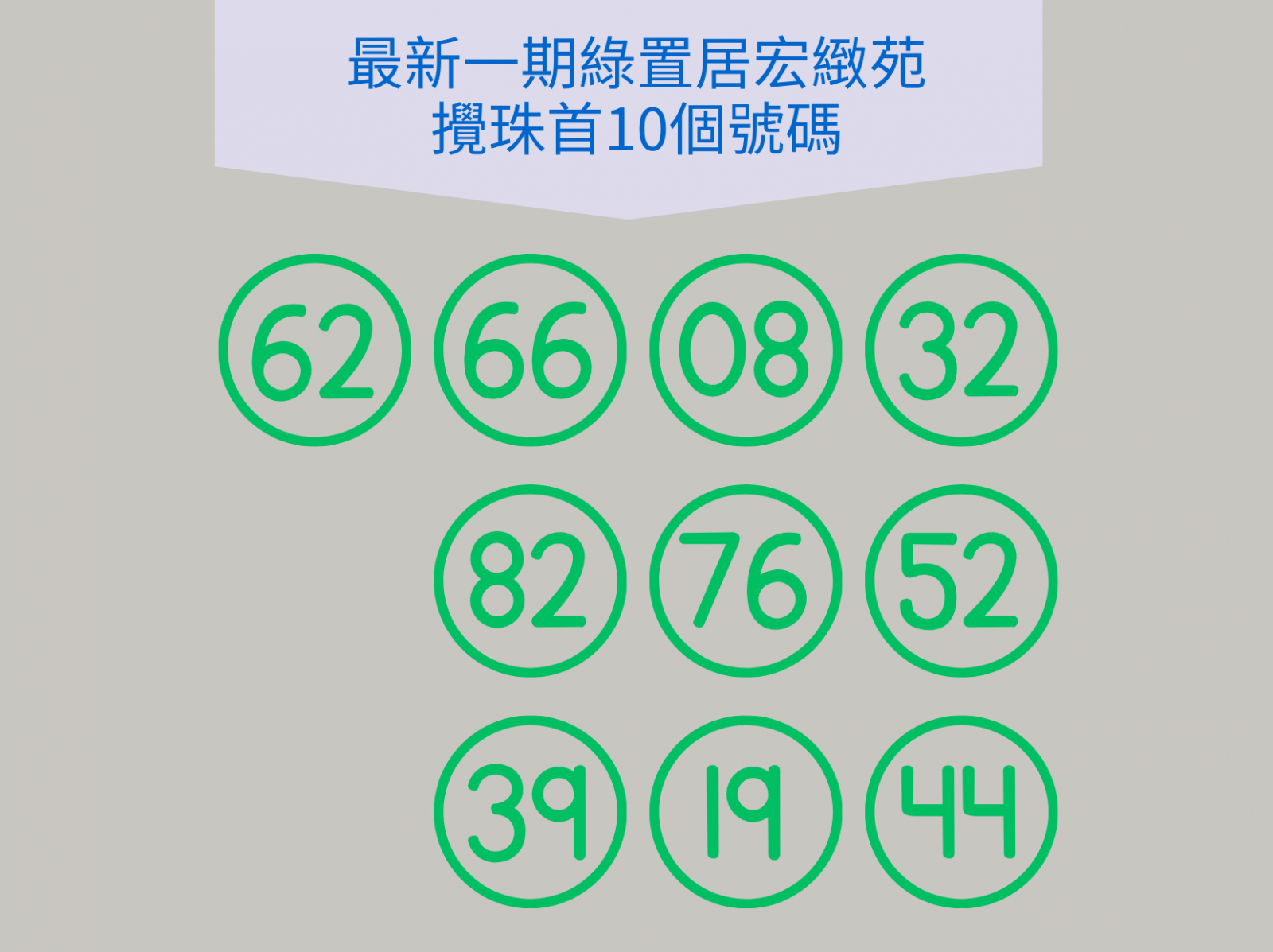 綠置居九龍灣宏緻苑攪珠首10個號碼
